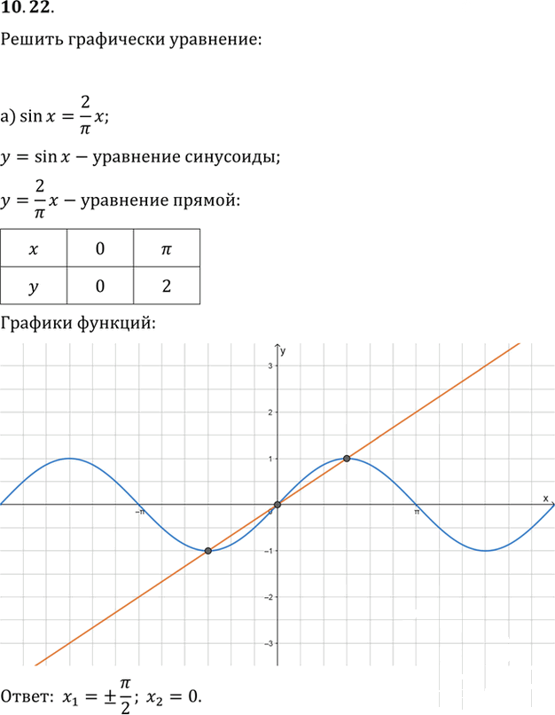 Иллюстрация к решению «Упр.10.22 ГДЗ Мордкович 10-11 класс (Алгебра)», 1