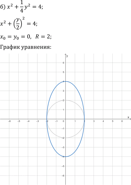 Иллюстрация к решению «Упр.456 ГДЗ Макарычев Миндюк 9 класс (Углубленный) (Алгебра)», 3
