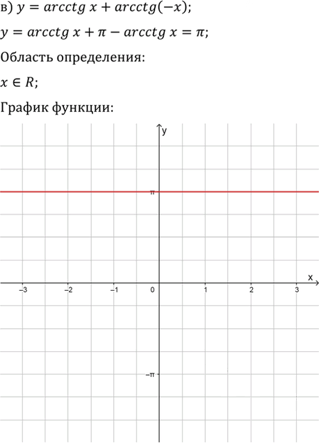 Иллюстрация к решению «Упр.17.14 ГДЗ Мордкович 10-11 класс (Алгебра)», 3