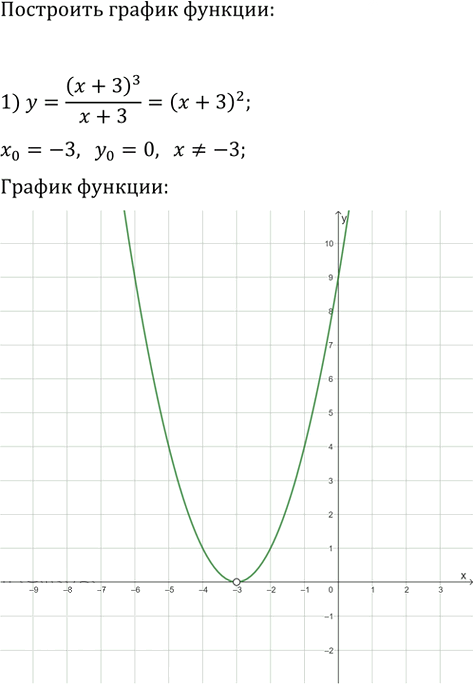 Иллюстрация к решению «Упр.385 ГДЗ Мерзляк 9 класс (Алгебра)», 3