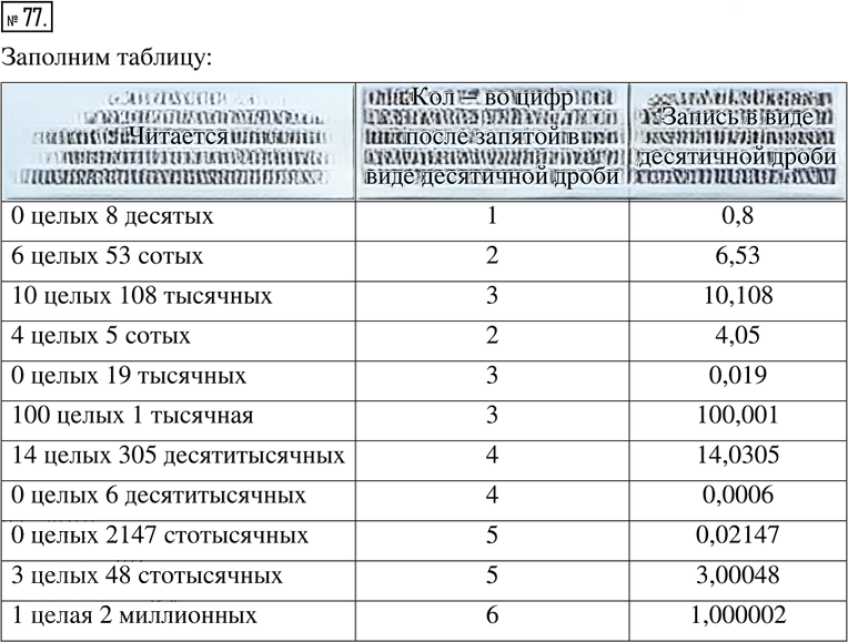 Иллюстрация к решению «Упр.77 ГДЗ Тетрадь-тренажёр Бунимович 6 класс (Математика)», 1