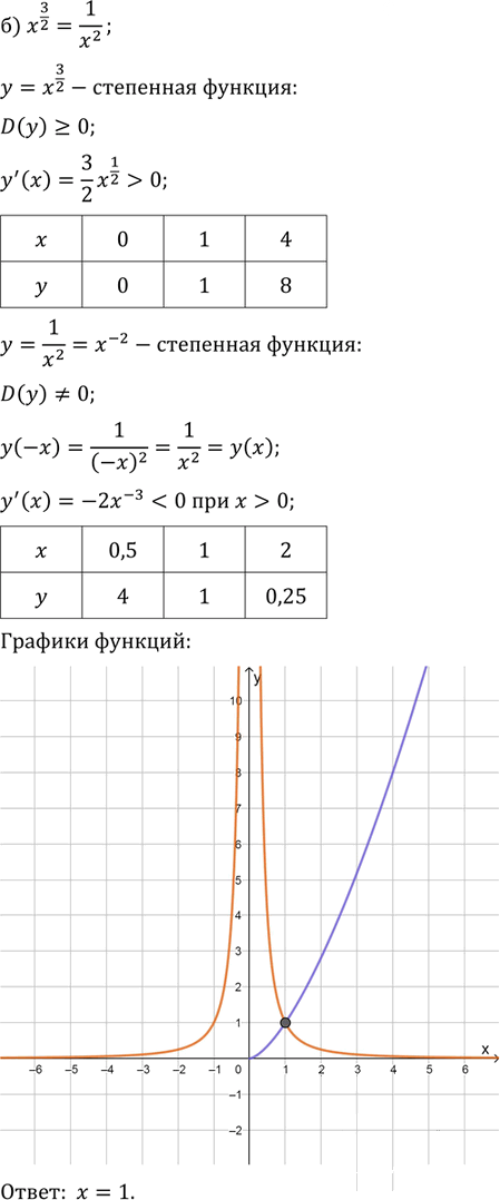 Иллюстрация к решению «Упр.9.14 ГДЗ Мордковича 11 класс профильный уровень (Алгебра)», 2