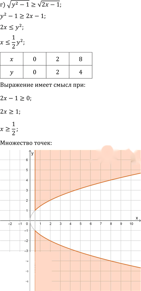 Иллюстрация к решению «Упр.58.19 ГДЗ Мордкович 10-11 класс (Алгебра)», 4