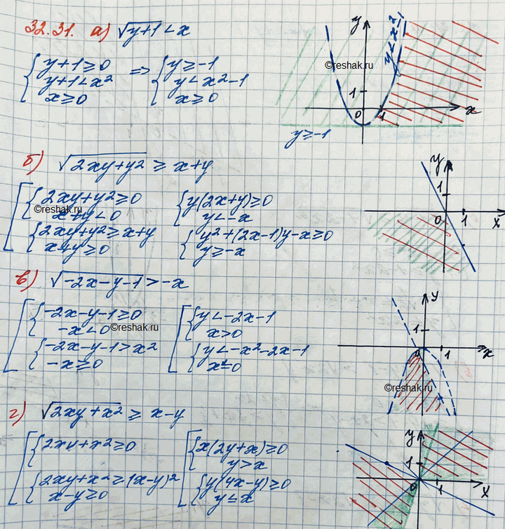 Иллюстрация к решению «Упр.32.31 ГДЗ Мордковича 11 класс профильный уровень (Алгебра)», 5