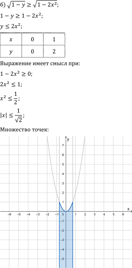 Иллюстрация к решению «Упр.32.30 ГДЗ Мордковича 11 класс профильный уровень (Алгебра)», 2
