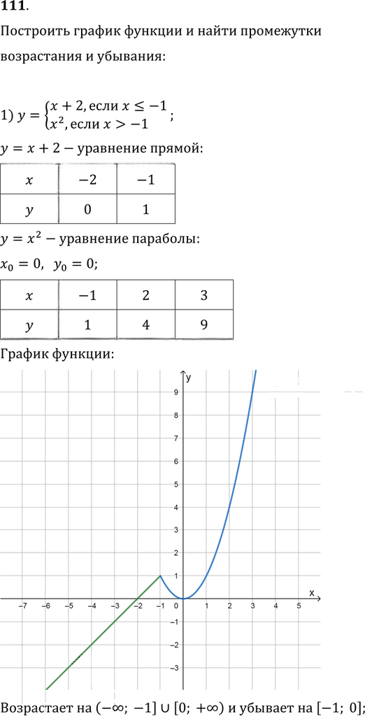 Иллюстрация к решению «Упр.111 ГДЗ Колягин Ткачёва 9 класс (Алгебра)», 1
