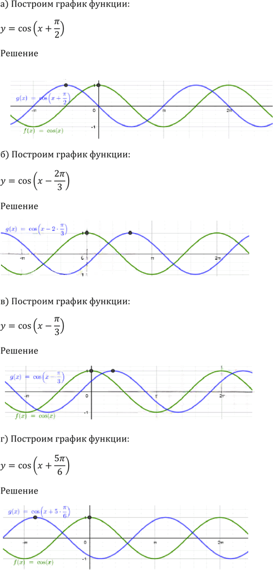 Иллюстрация к решению «Упр.11.5 ГДЗ Мордкович 10-11 класс (Алгебра)», 3