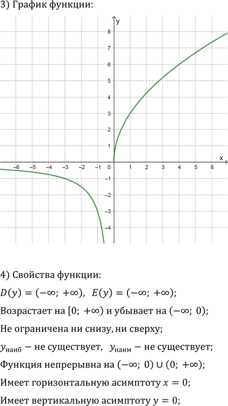 Иллюстрация к решению «Упр.2.12 ГДЗ Мордкович 10-11 класс (Алгебра)», 2