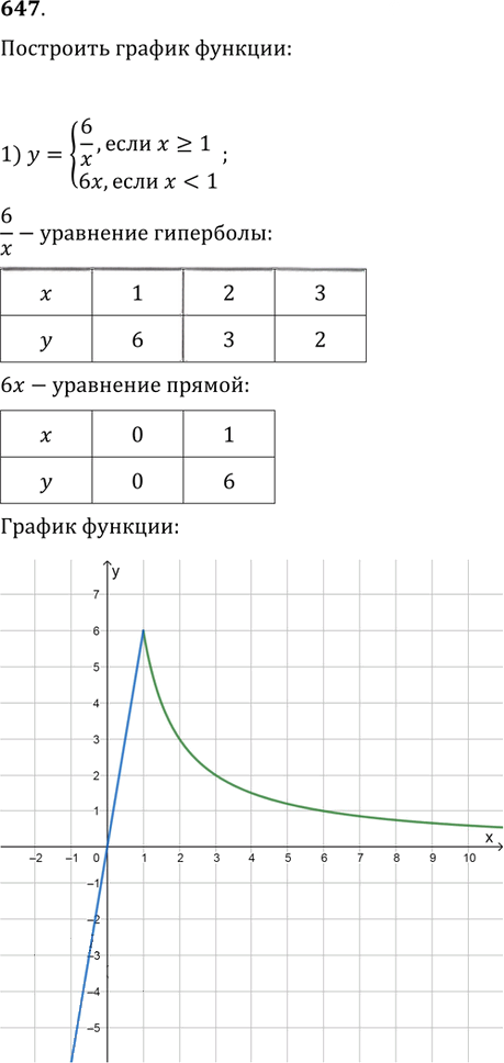 Иллюстрация к решению «Упр.647 ГДЗ Колягин Ткачёва 9 класс (Алгебра)», 1