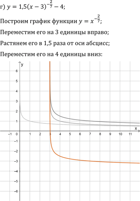 Иллюстрация к решению «Упр.38.33 ГДЗ Мордкович 10-11 класс (Алгебра)», 4