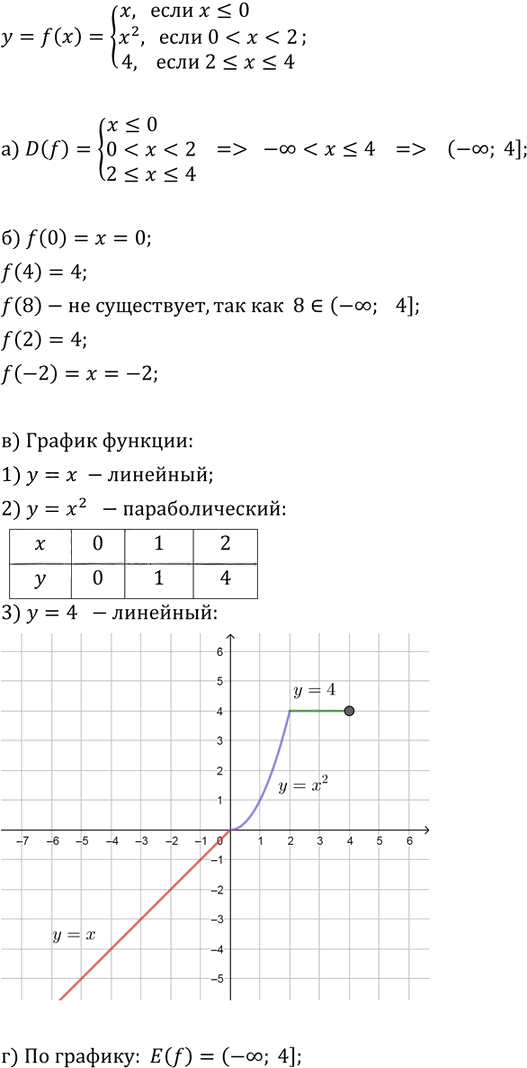 Иллюстрация к решению «Упр.8.34 ГДЗ Мордкович Александрова 9 класс (Алгебра)», 1