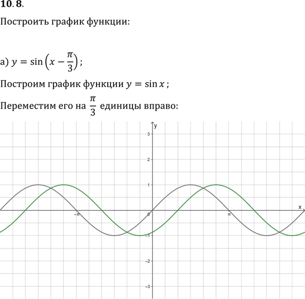 Иллюстрация к решению «Упр.10.8 ГДЗ Мордкович 10-11 класс (Алгебра)», 1