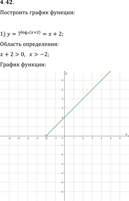 Иллюстрация к решению «Упр.4.42 ГДЗ Мерзляк 11 класс Углубленный уровень (Алгебра)», 1