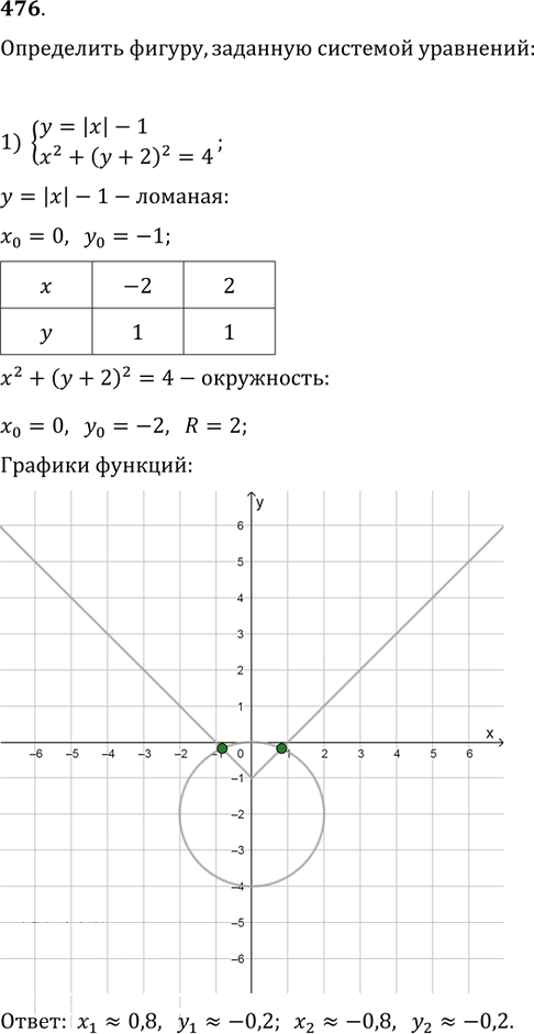 Иллюстрация к решению «Упр.476 ГДЗ Колягин Ткачёва 9 класс (Алгебра)», 1