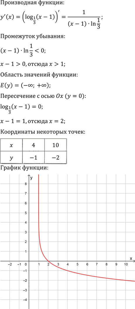 Иллюстрация к решению «Упр.1482 ГДЗ Алимов 10-11 класс (Алгебра)», 4