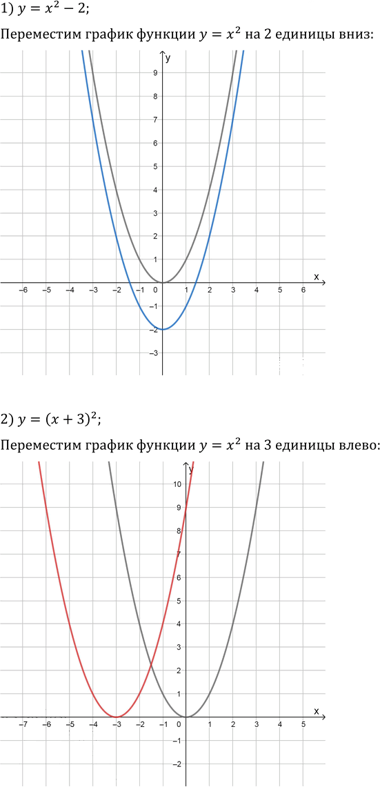 Иллюстрация к решению «Упр.1.48 ГДЗ Мерзляк 10 класс Базовый уровень (Алгебра)», 2
