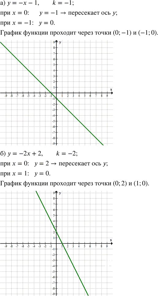 Иллюстрация к решению «Упр.8.19 ГДЗ Дорофеев Суворова 7 класс (Алгебра)», 1