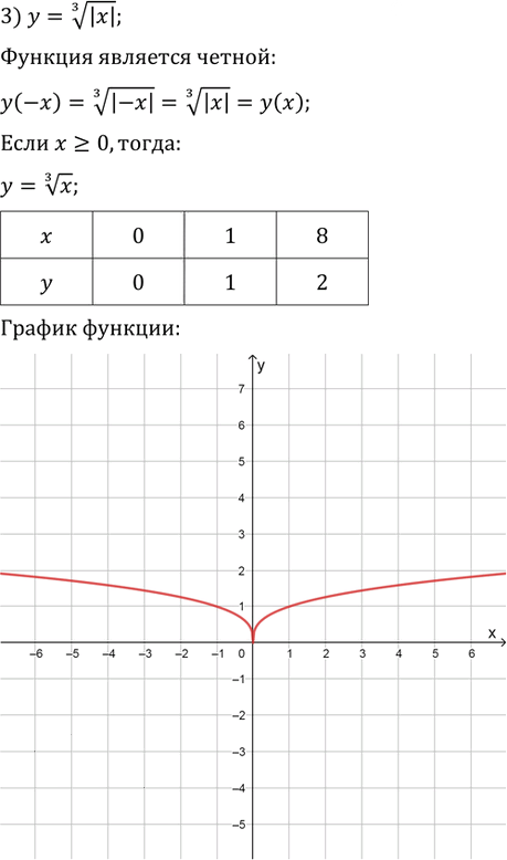 Иллюстрация к решению «Упр.519 ГДЗ Колягин Ткачёва 9 класс (Алгебра)», 3