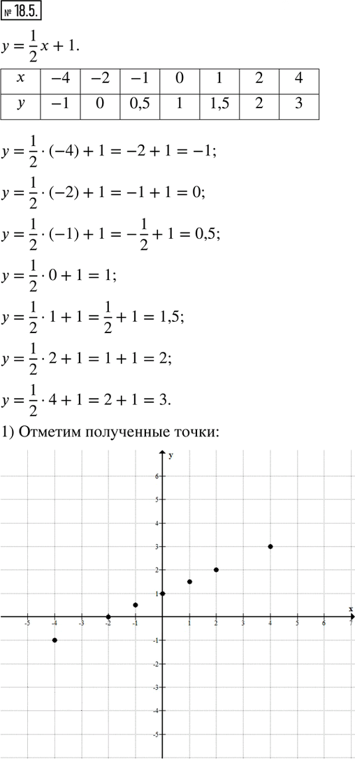 Иллюстрация к решению «Упр.18.5 ГДЗ Рабочая тетрадь Зубарева 6 класс Мнемозина (Математика)», 1