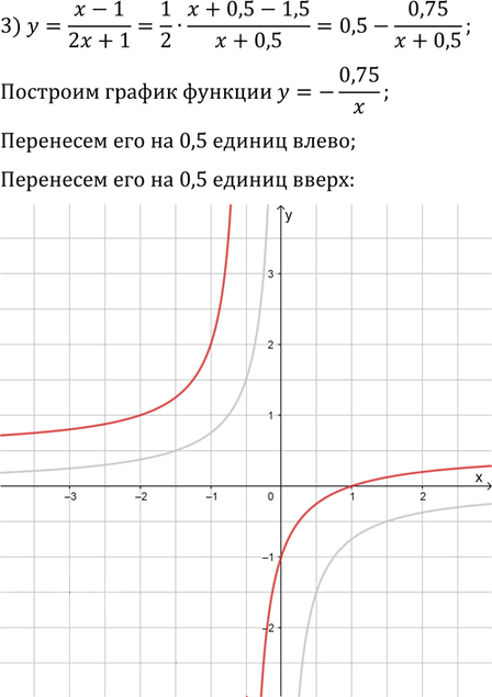 Иллюстрация к решению «Упр.5.22 ГДЗ Мерзляк Поляков 9 класс (Алгебра)», 3