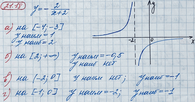 Иллюстрация к решению «Упр.21.18 ГДЗ Мордкович 8 класс (Алгебра)», 2