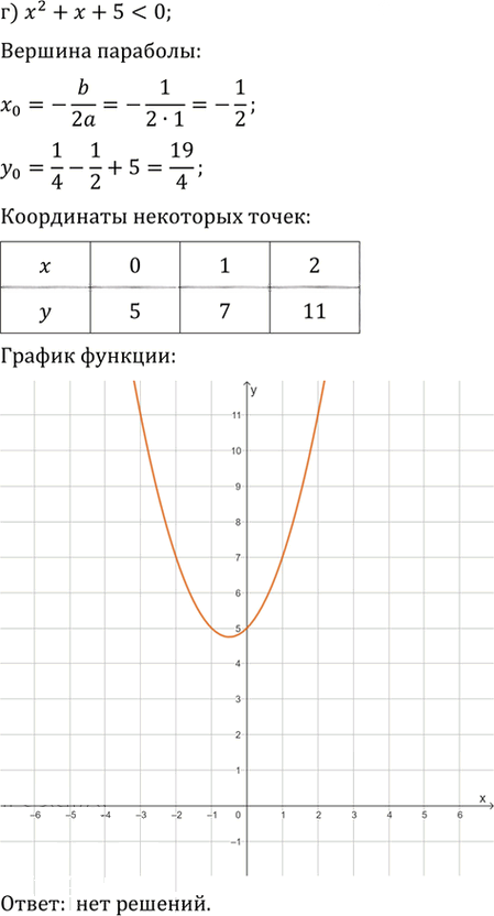 Иллюстрация к решению «Упр.108 ГДЗ Никольский Потапов 9 класс (Алгебра)», 4