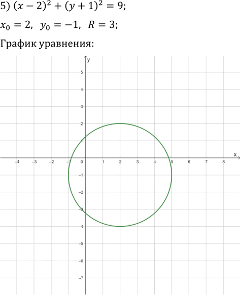 Иллюстрация к решению «Упр.445 ГДЗ Мерзляк 9 класс (Алгебра)», 8