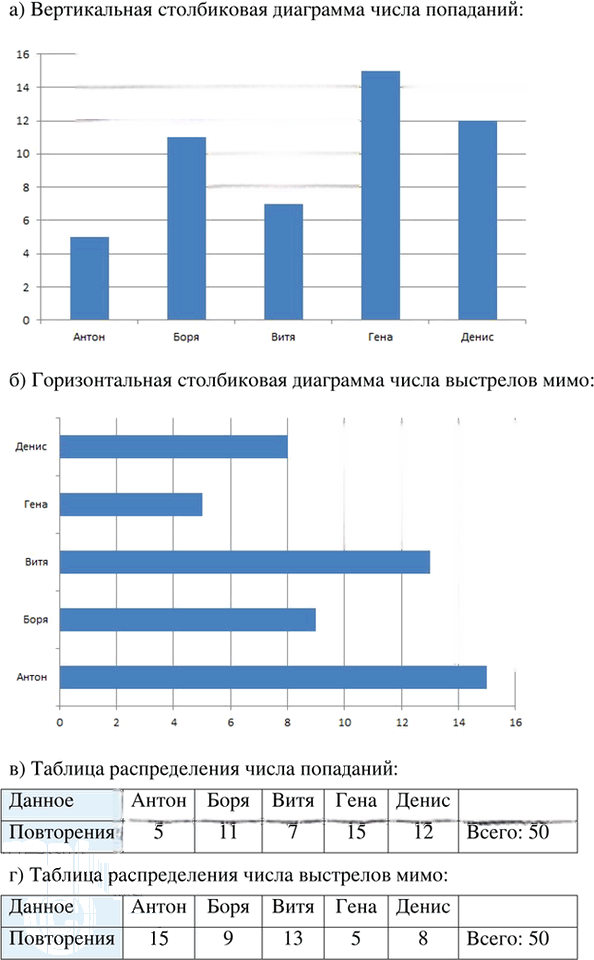 Иллюстрация к решению «Упр.22.4 Часть 1 ГДЗ Мордкович Семенов 7 класс (Алгебра)», 1