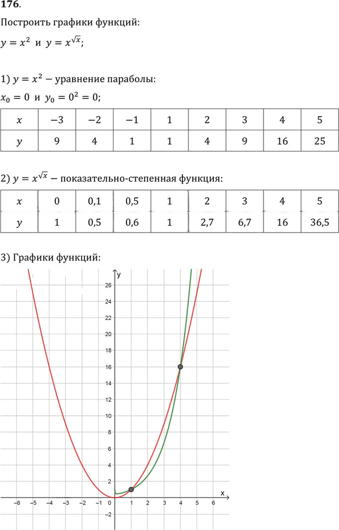 Иллюстрация к решению «Упр.176 ГДЗ Алимов 10-11 класс (Алгебра)», 1