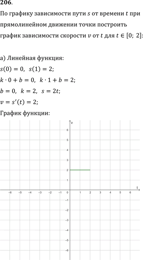 Иллюстрация к решению «Упр.206 ГДЗ Никольский Потапов 9 класс (Алгебра)», 1