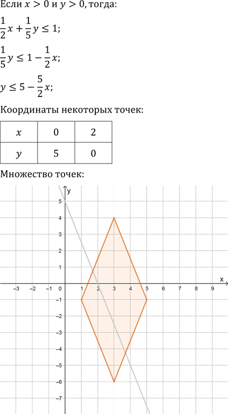 Иллюстрация к решению «Упр.32.36 ГДЗ Мордковича 11 класс профильный уровень (Алгебра)», 4