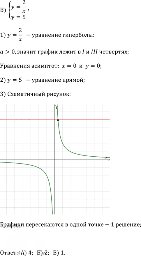 Иллюстрация к решению «Упр.12 Проверьте себя (тест) Глава 3 ГДЗ Дорофеев Суворова 9 класс (Алгебра)», 3