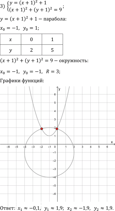 Иллюстрация к решению «Упр.476 ГДЗ Колягин Ткачёва 9 класс (Алгебра)», 3
