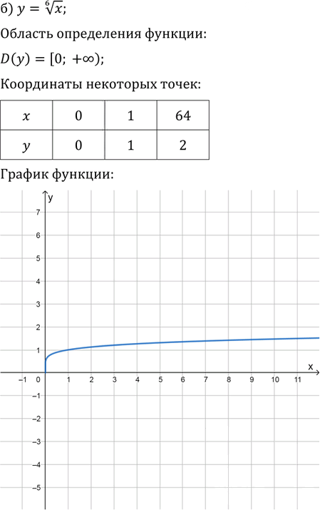 Иллюстрация к решению «Упр.5.1 ГДЗ Мордковича 11 класс профильный уровень (Алгебра)», 2