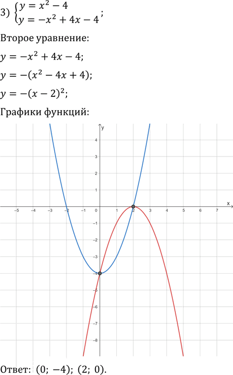 Иллюстрация к решению «Упр.983 ГДЗ Мерзляк 9 класс (Алгебра)», 3
