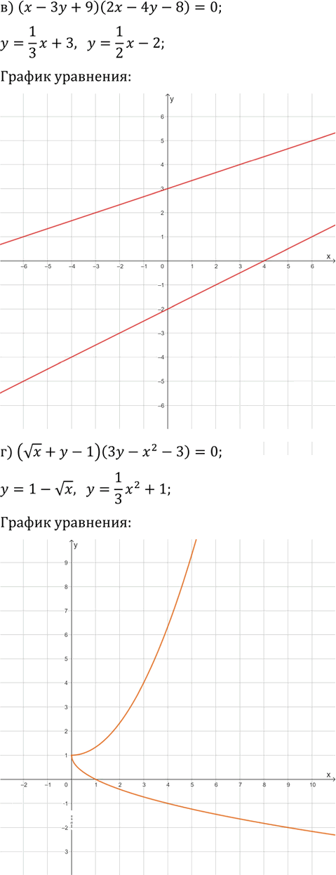 Иллюстрация к решению «Упр.10.19 Часть 1 ГДЗ Мордкович Семенов 9 класс (Алгебра)», 2