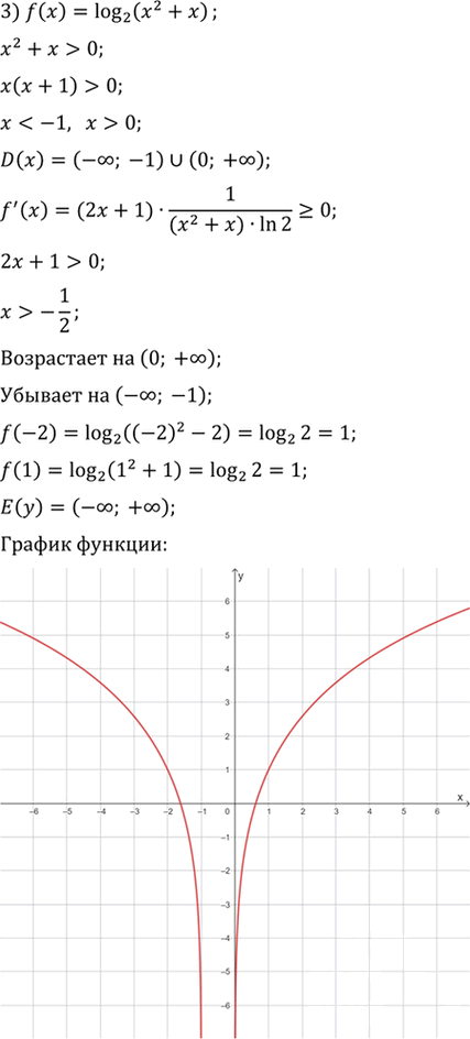 Иллюстрация к решению «Упр.8.22 ГДЗ Мерзляк 11 класс Углубленный уровень (Алгебра)», 4