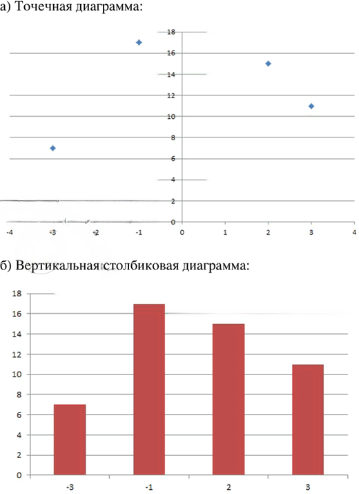 Иллюстрация к решению «Упр.41.11 Часть 2 ГДЗ Мордкович Семенов 7 класс (Алгебра)», 2
