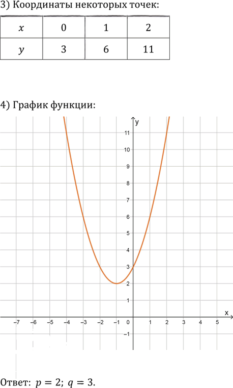 Иллюстрация к решению «Упр.710 ГДЗ Колягин Ткачёва 9 класс (Алгебра)», 2