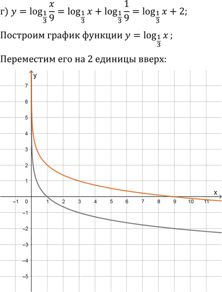 Иллюстрация к решению «Упр.43.37 ГДЗ Мордкович 10-11 класс (Алгебра)», 4