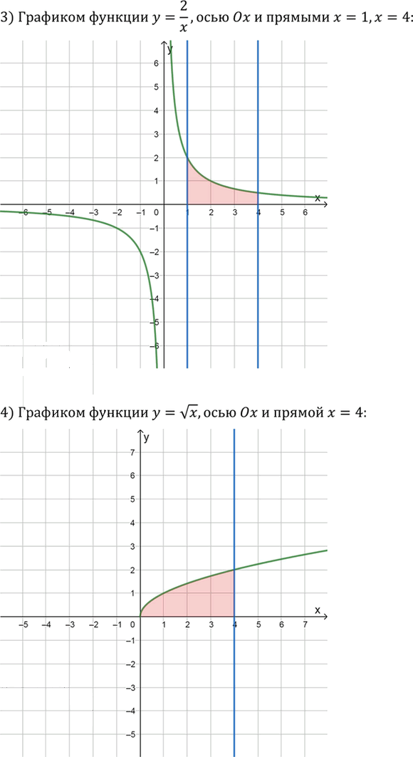 Иллюстрация к решению «Упр.999 ГДЗ Алимов 10-11 класс (Алгебра)», 2