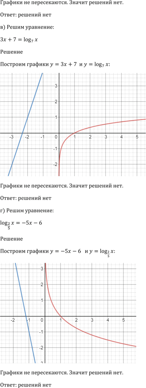 Иллюстрация к решению «Упр.42.23 ГДЗ Мордкович 10-11 класс (Алгебра)», 6