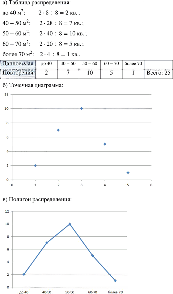 Иллюстрация к решению «Упр.41.8 Часть 2 ГДЗ Мордкович Семенов 7 класс (Алгебра)», 2
