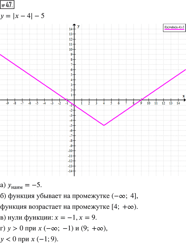 Иллюстрация к решению «Упр.47 Итоговое повторение ГДЗ Мордкович 8 класс (Алгебра)», 1