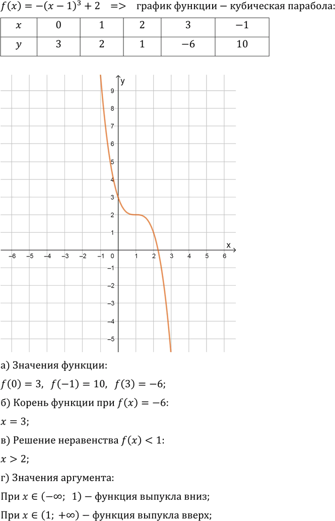 Иллюстрация к решению «Упр.12.3 ГДЗ Мордкович Александрова 9 класс (Алгебра)», 1