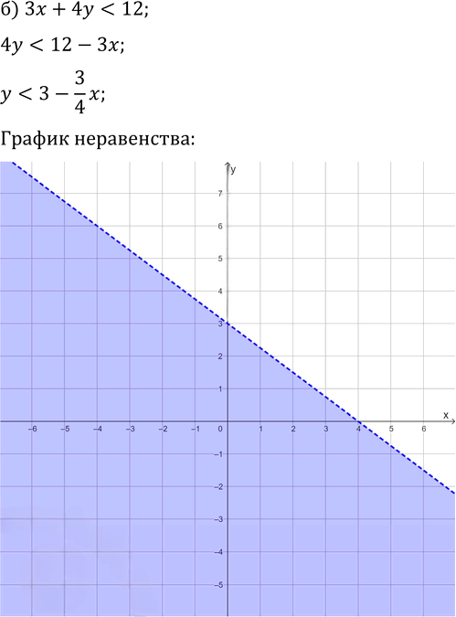 Иллюстрация к решению «Упр.542 ГДЗ Макарычев Миндюк 9 класс (Углубленный) (Алгебра)», 3