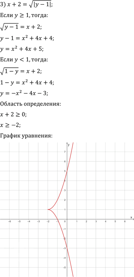 Иллюстрация к решению «Упр.28.227 ГДЗ Мерзляк 11 класс Углубленный уровень (Алгебра)», 3