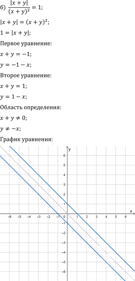 Иллюстрация к решению «Упр.32.10 ГДЗ Мордковича 11 класс профильный уровень (Алгебра)», 2