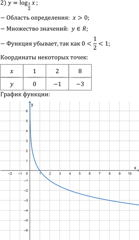 Иллюстрация к решению «Упр.322 ГДЗ Алимов 10-11 класс (Алгебра)», 2