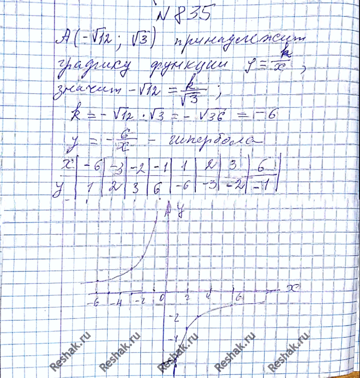Иллюстрация к решению «Упр.835 ГДЗ Мерзляк Полонский 8 класс (Алгебра)», 4